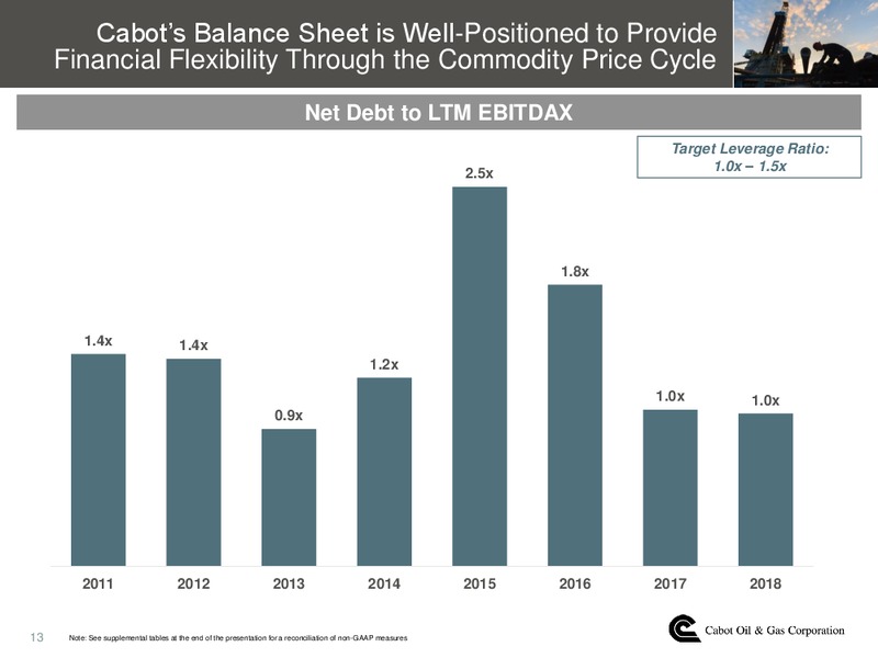 4Q 2018 Earnings Presentation – Cabot Oil & Gas Corp – slide 12