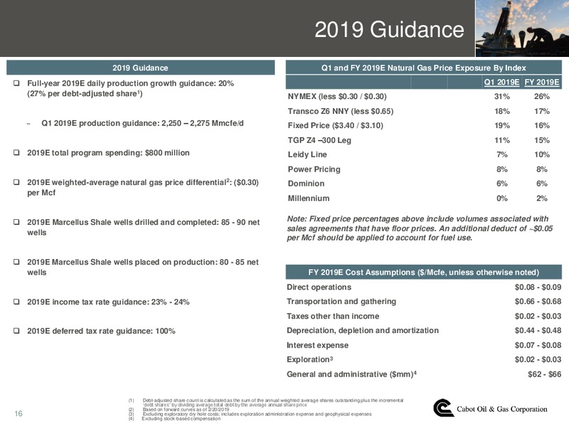 4Q 2018 Earnings Presentation – Cabot Oil & Gas Corp – slide 15