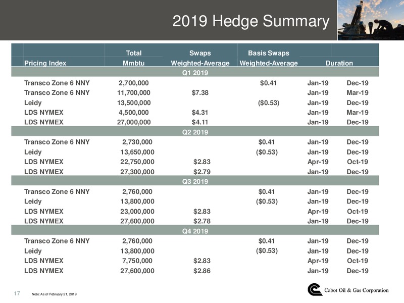 4Q 2018 Earnings Presentation – Cabot Oil & Gas Corp – slide 16