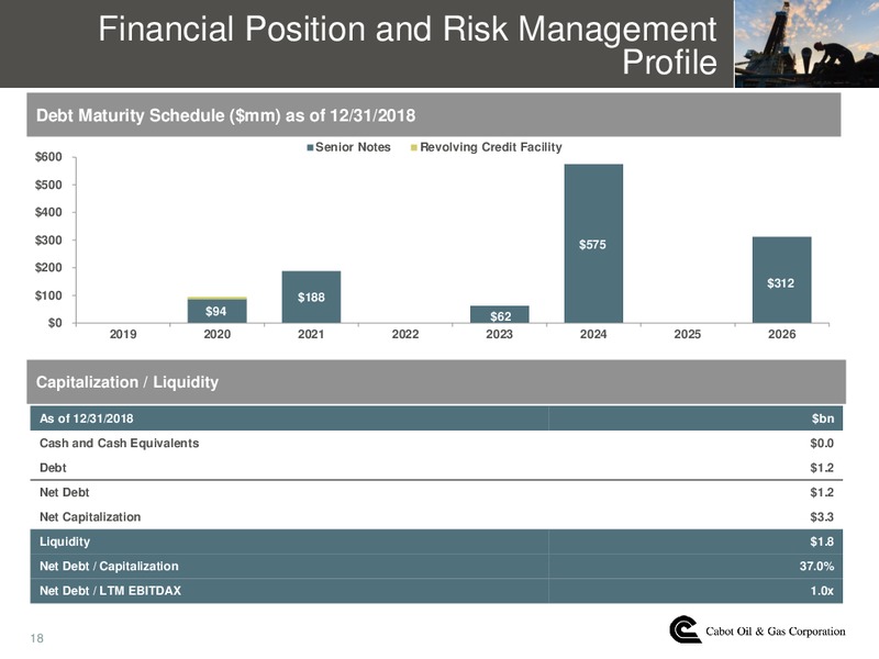 4Q 2018 Earnings Presentation – Cabot Oil & Gas Corp – slide 17
