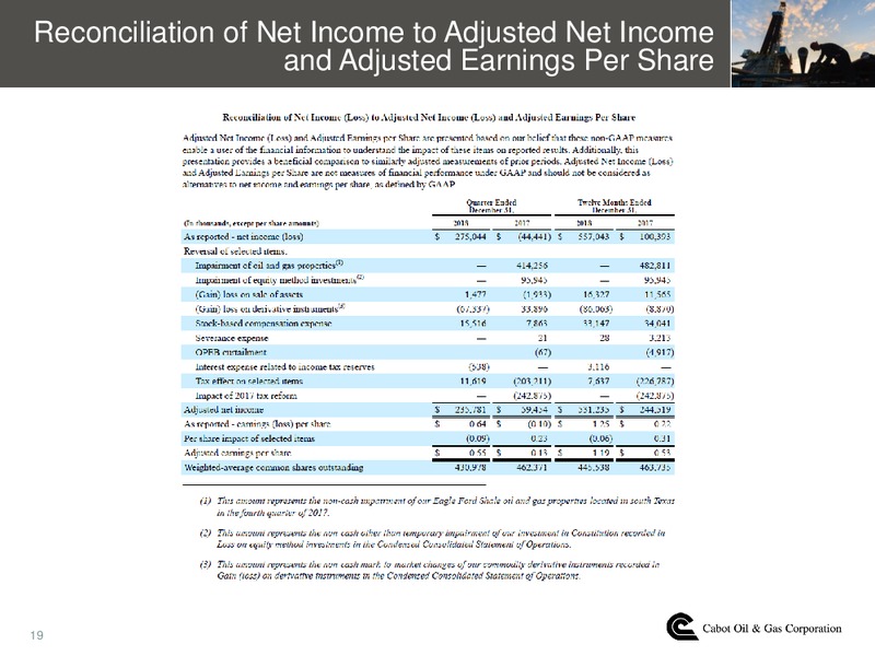 4Q 2018 Earnings Presentation – Cabot Oil & Gas Corp – slide 18