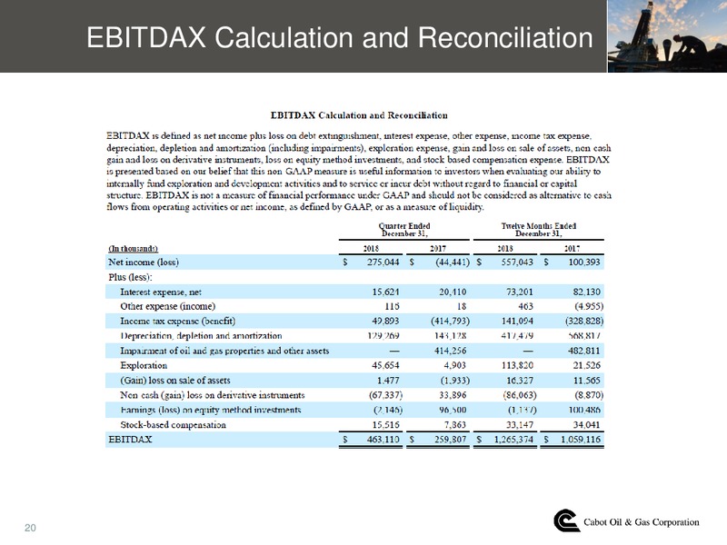 4Q 2018 Earnings Presentation – Cabot Oil & Gas Corp – slide 19