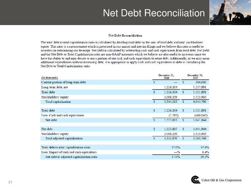 4Q 2018 Earnings Presentation – Cabot Oil & Gas Corp – slide 20