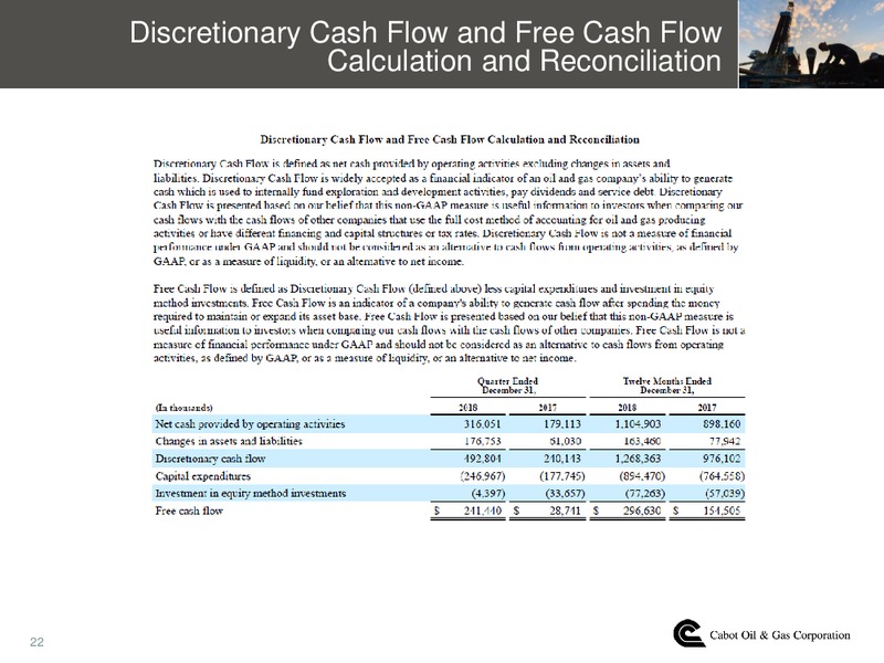 4Q 2018 Earnings Presentation – Cabot Oil & Gas Corp – slide 21
