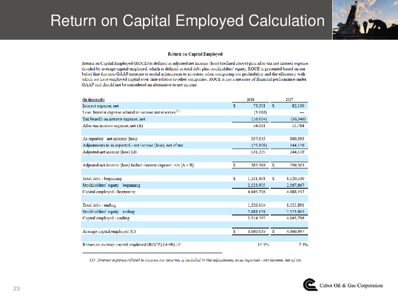 4Q 2018 Earnings Presentation – Cabot Oil & Gas Corp – slide 22