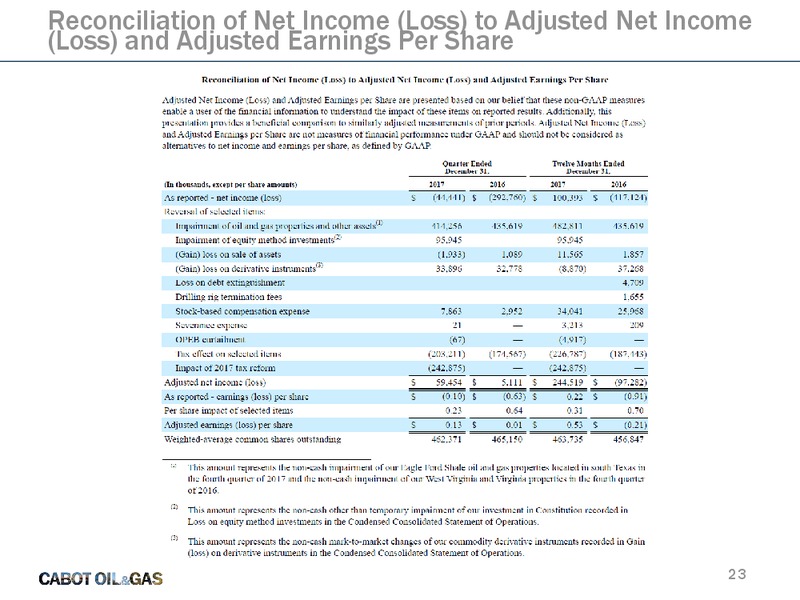 4Q 2017 and Full Year 2017 Results – Cabot Oil & Gas Corp – slide 22