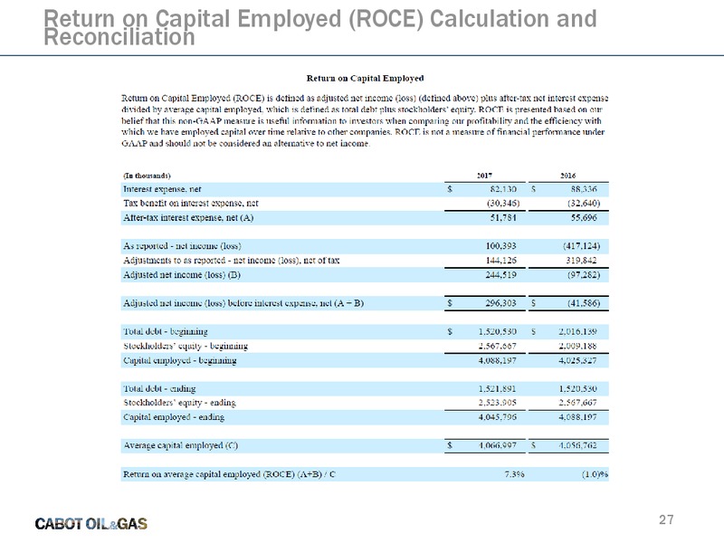 4Q 2017 and Full Year 2017 Results – Cabot Oil & Gas Corp – slide 26