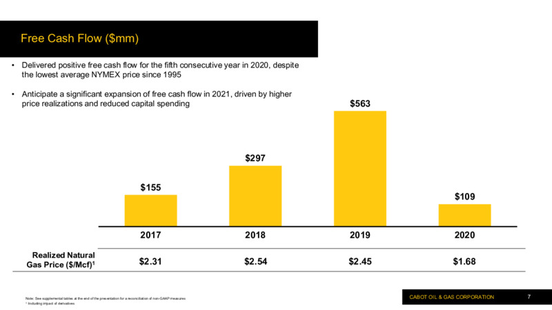 Fourth Quarter and Full Year 2020 Results – Cabot Oil & Gas Corp – slide 6