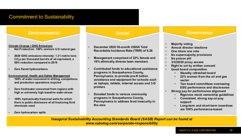 Fourth Quarter and Full Year 2020 Results – Cabot Oil & Gas Corp – slide 11