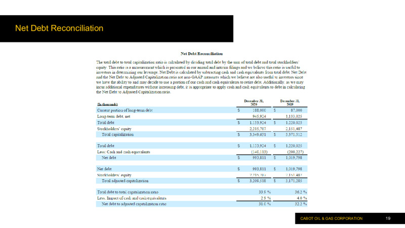 Fourth Quarter and Full Year 2020 Results – Cabot Oil & Gas Corp – slide 18