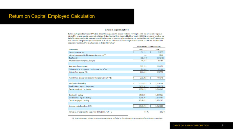 Fourth Quarter and Full Year 2020 Results – Cabot Oil & Gas Corp – slide 20