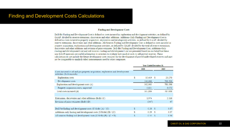 Fourth Quarter and Full Year 2020 Results – Cabot Oil & Gas Corp – slide 21