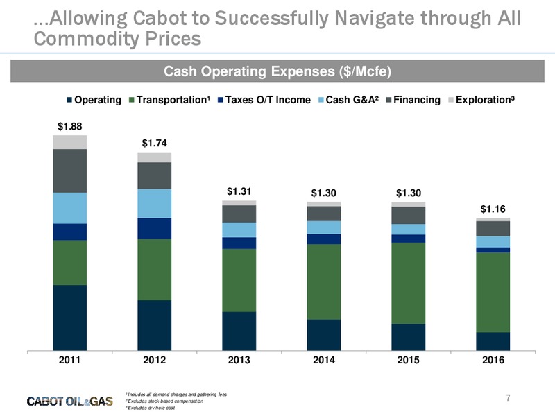 Q4 2016 and Full Year Earnings Call – Cabot Oil & Gas Corp – slide 6