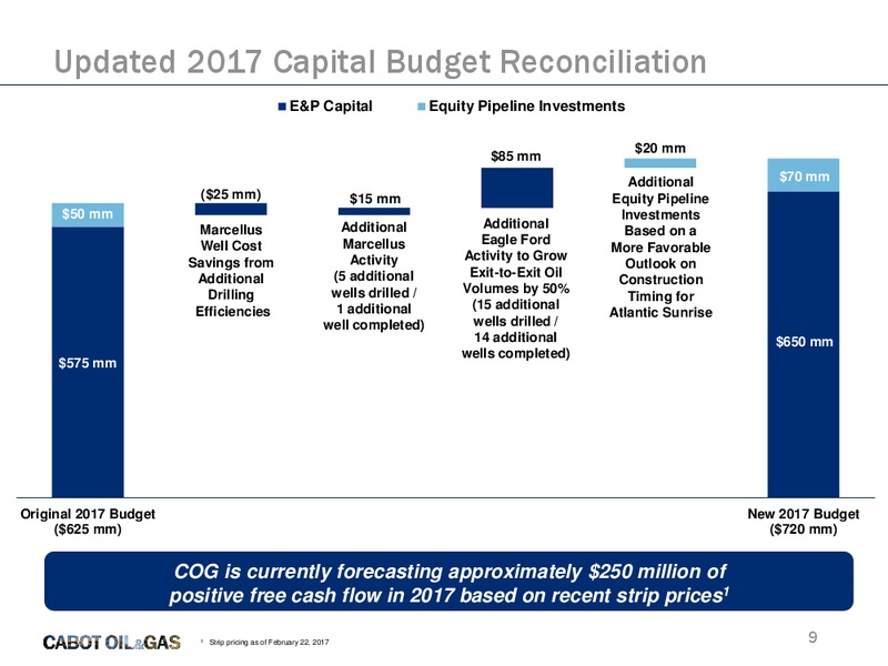 Q4 2016 and Full Year Earnings Call – Cabot Oil & Gas Corp – slide 8