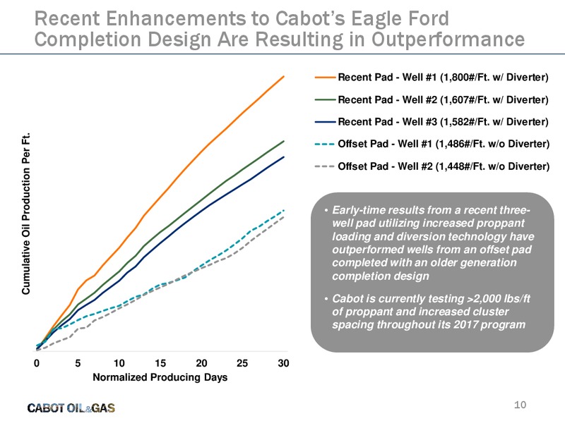 Q4 2016 and Full Year Earnings Call – Cabot Oil & Gas Corp – slide 9