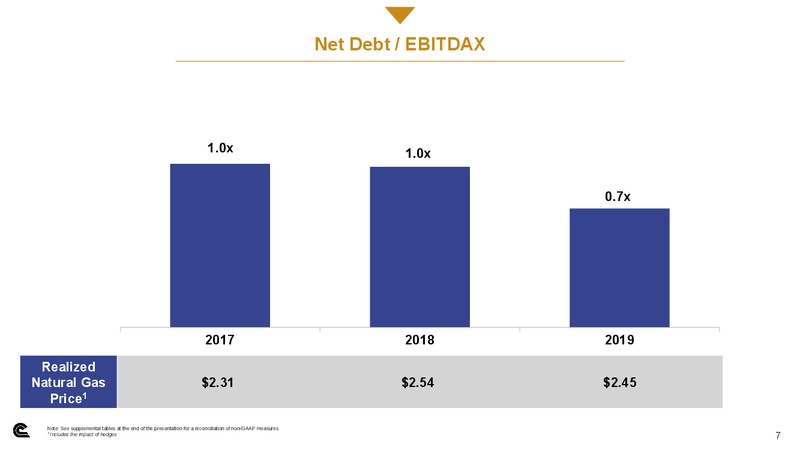 Credit Suisse 25th Annual Energy Summit – Cabot Oil & Gas Corp – slide 6