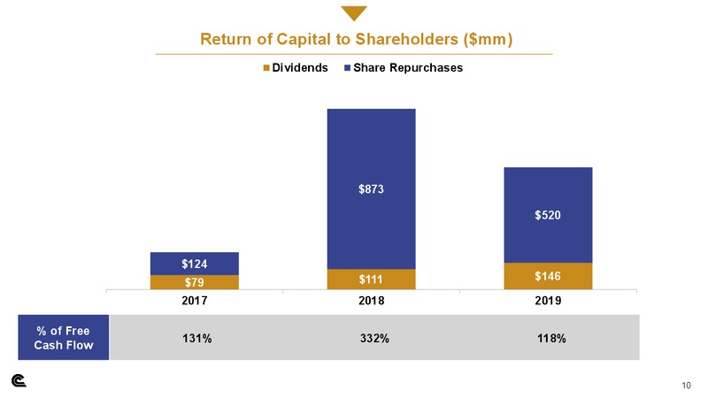 Credit Suisse 25th Annual Energy Summit – Cabot Oil & Gas Corp – slide 9