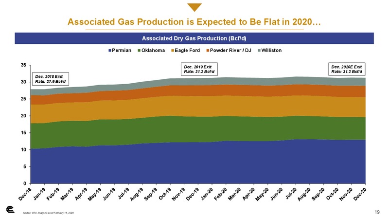 Credit Suisse 25th Annual Energy Summit – Cabot Oil & Gas Corp – slide 18