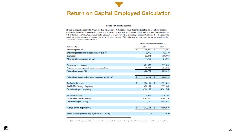Credit Suisse 25th Annual Energy Summit – Cabot Oil & Gas Corp – slide 28