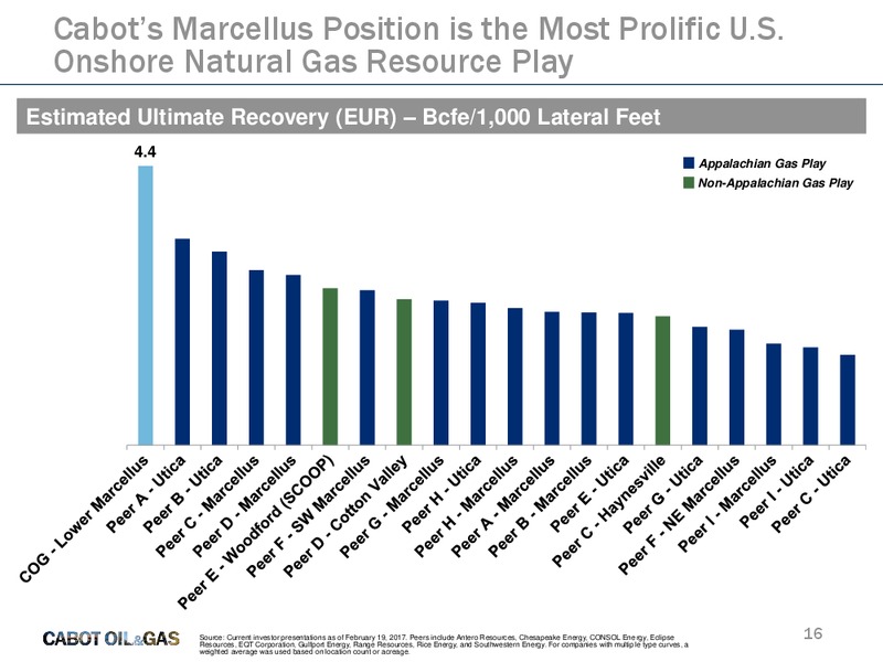 Simmons and Company 17th Annual Energy Conference – Cabot Oil & Gas Corp – slide 15