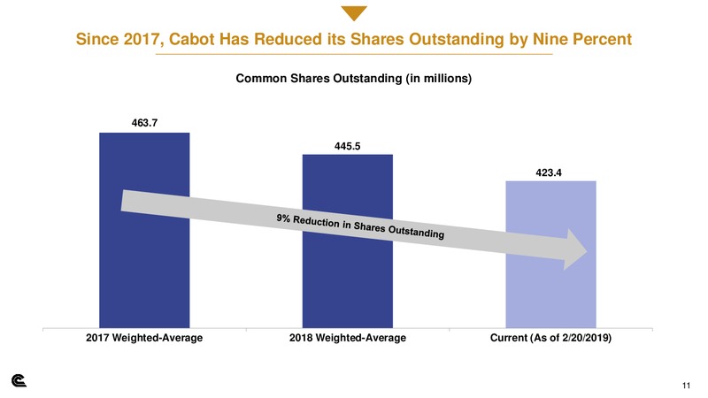 Scotia Howard Weil Energy Conference – Cabot Oil & Gas Corp – slide 10