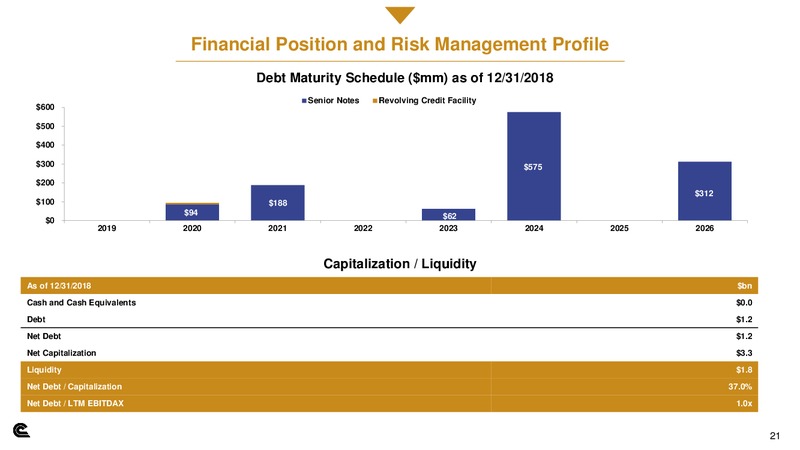 Scotia Howard Weil Energy Conference – Cabot Oil & Gas Corp – slide 20