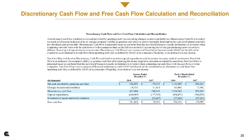 Scotia Howard Weil Energy Conference – Cabot Oil & Gas Corp – slide 24