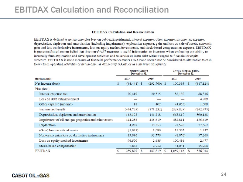 Scotia Howard Weil 2018 Energy Conference – Cabot Oil & Gas Corp – slide 23