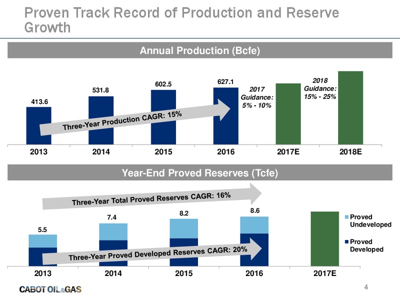 Scotia Howard Weil 45th Annual Energy Conference – Cabot Oil & Gas Corp – slide 3