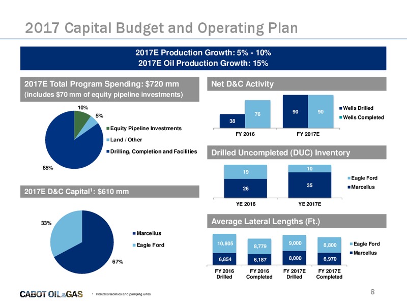Scotia Howard Weil 45th Annual Energy Conference – Cabot Oil & Gas Corp – slide 7