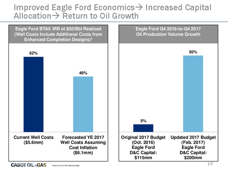 Scotia Howard Weil 45th Annual Energy Conference – Cabot Oil & Gas Corp – slide 12