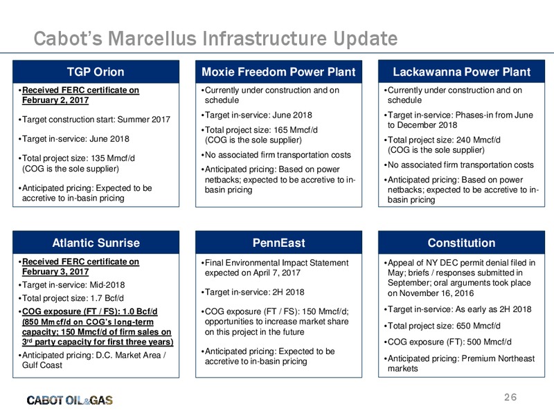 Scotia Howard Weil 45th Annual Energy Conference – Cabot Oil & Gas Corp – slide 24
