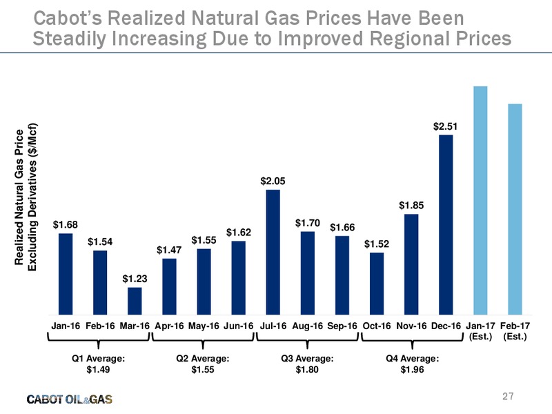 Scotia Howard Weil 45th Annual Energy Conference – Cabot Oil & Gas Corp – slide 25
