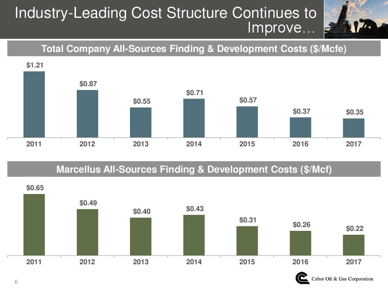 1Q 2018 Earnings Call Presentation – Cabot Oil & Gas Corp – slide 5