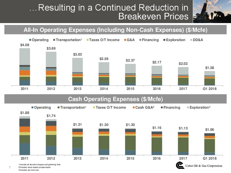 1Q 2018 Earnings Call Presentation – Cabot Oil & Gas Corp – slide 6