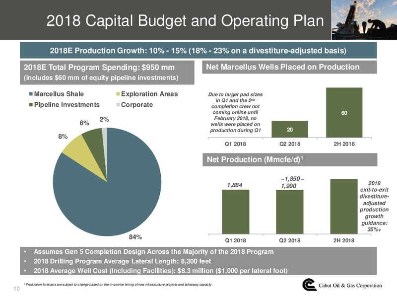 1Q 2018 Earnings Call Presentation – Cabot Oil & Gas Corp – slide 9