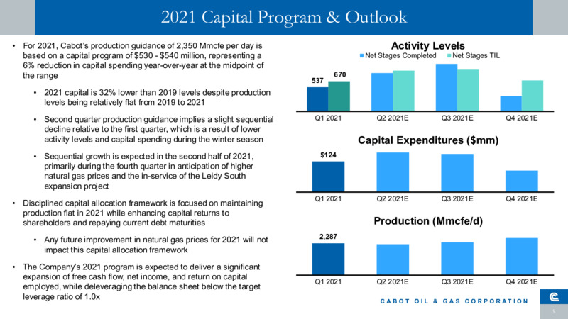 First Quarter 2021 Presentation – Cabot Oil & Gas Corp – slide 4