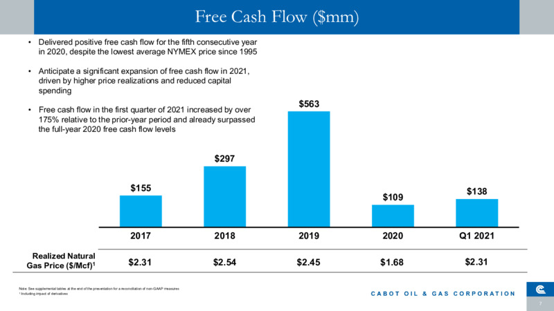 First Quarter 2021 Presentation – Cabot Oil & Gas Corp – slide 6
