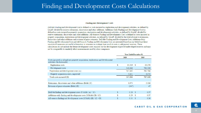 First Quarter 2021 Presentation – Cabot Oil & Gas Corp – slide 21