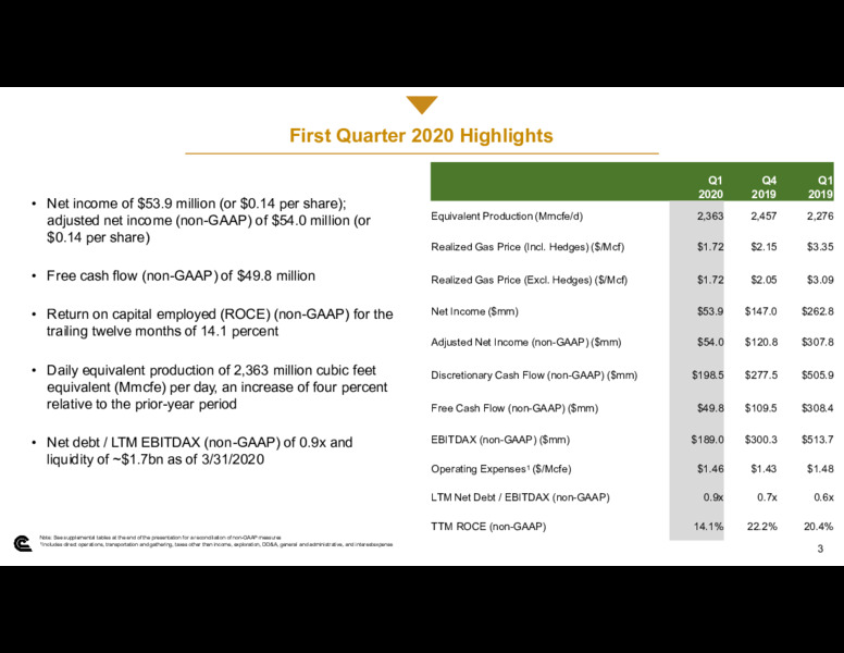 1Q 2020 Earnings Results – Cabot Oil & Gas Corp – slide 2