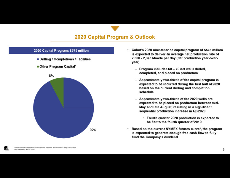 1Q 2020 Earnings Results – Cabot Oil & Gas Corp – slide 4