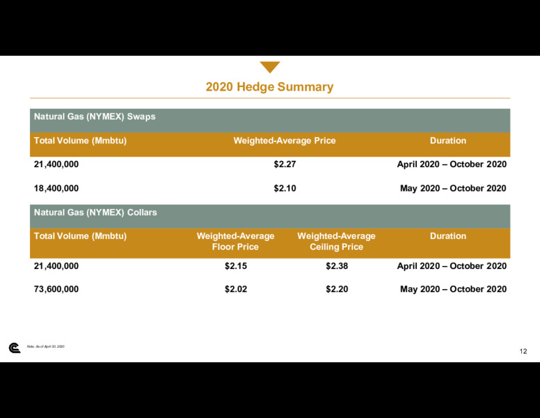 1Q 2020 Earnings Results – Cabot Oil & Gas Corp – slide 11