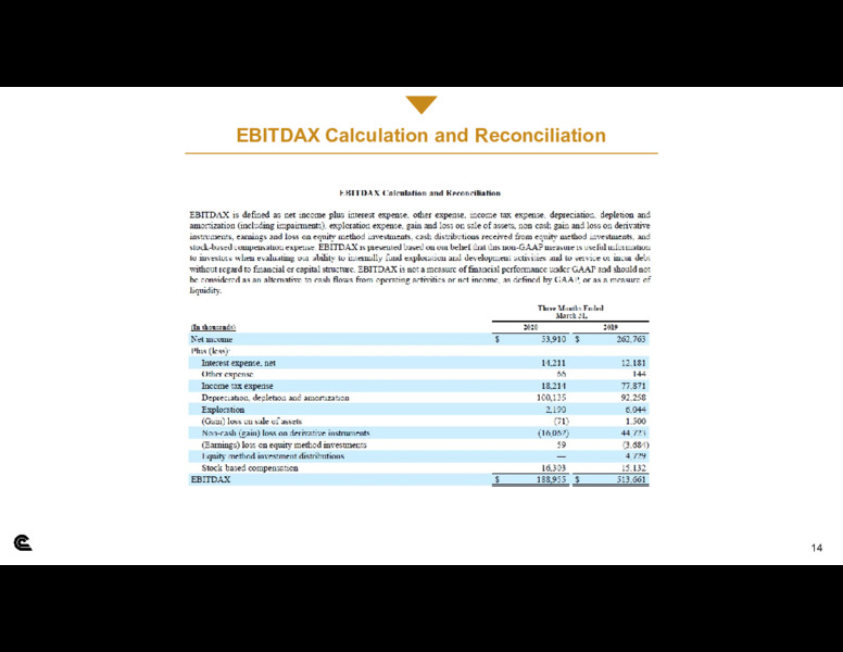 1Q 2020 Earnings Results – Cabot Oil & Gas Corp – slide 13