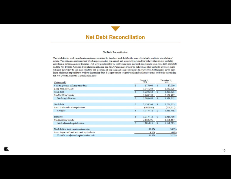 1Q 2020 Earnings Results – Cabot Oil & Gas Corp – slide 14