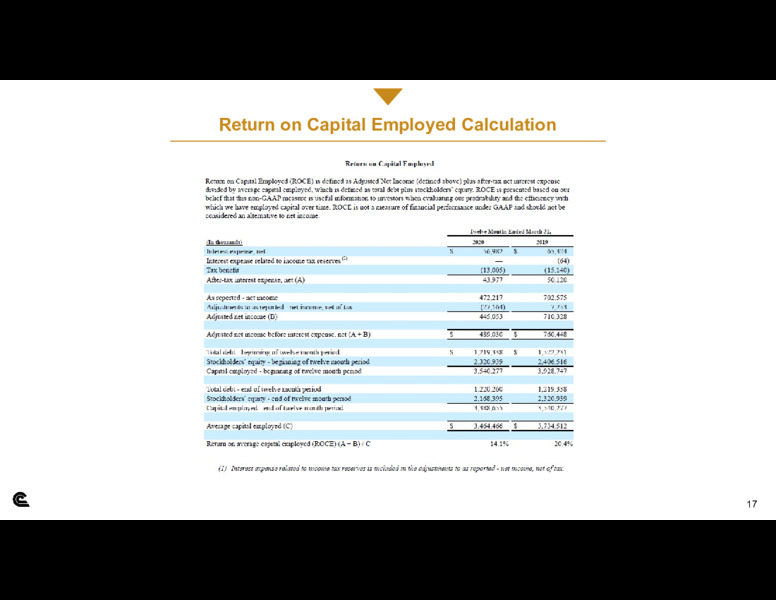 1Q 2020 Earnings Results – Cabot Oil & Gas Corp – slide 16