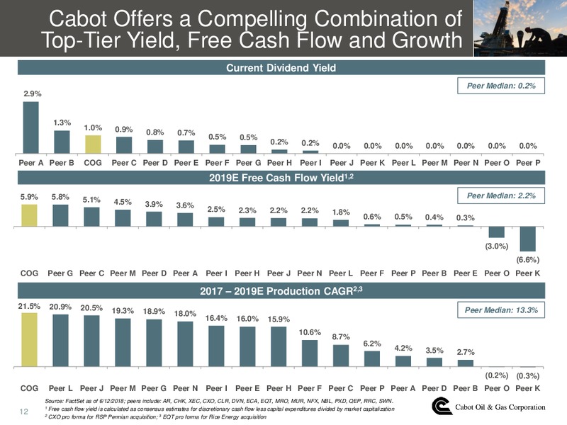 June 2018 JP Morgan Energy Conference – Cabot Oil & Gas Corp – slide 11