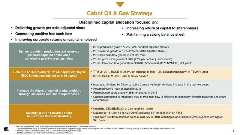 JP Morgan Energy Conference – Cabot Oil & Gas Corp – slide 4
