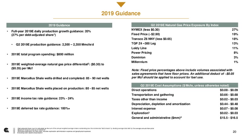 JP Morgan Energy Conference – Cabot Oil & Gas Corp – slide 19