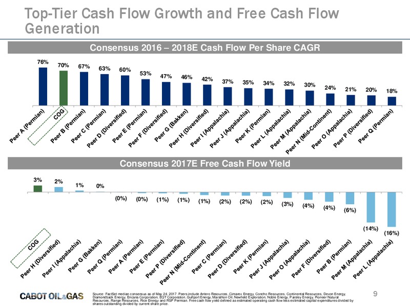 2017 JP Morgan Energy Equity Conference – Cabot Oil & Gas Corp – slide 8