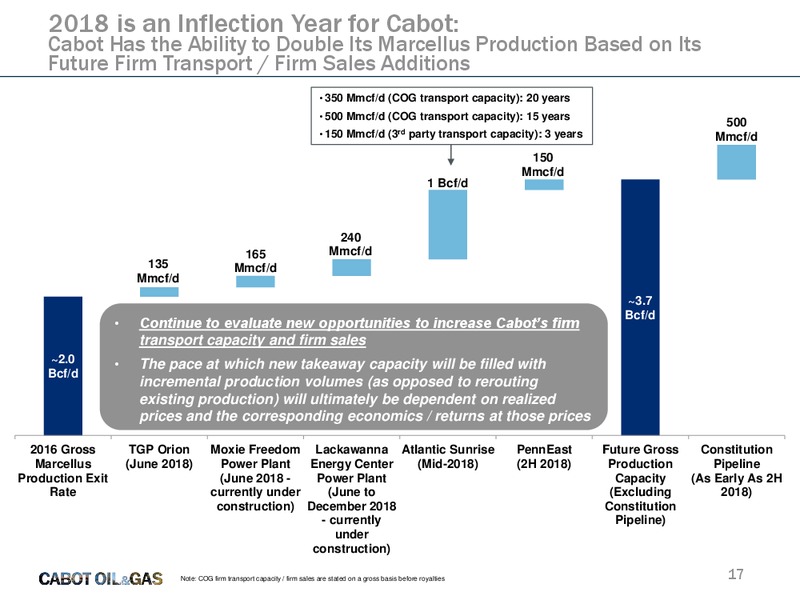 2017 JP Morgan Energy Equity Conference – Cabot Oil & Gas Corp – slide 16